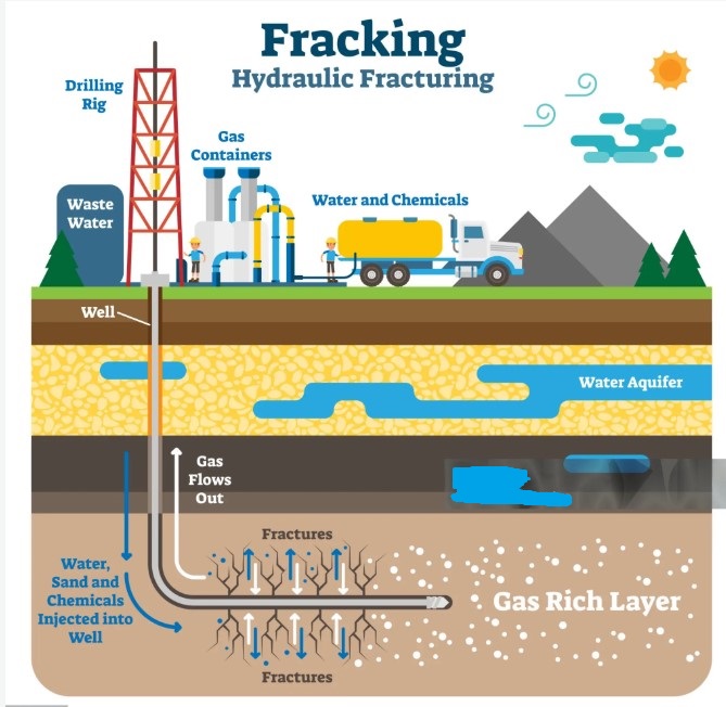 Produce Water Treatment